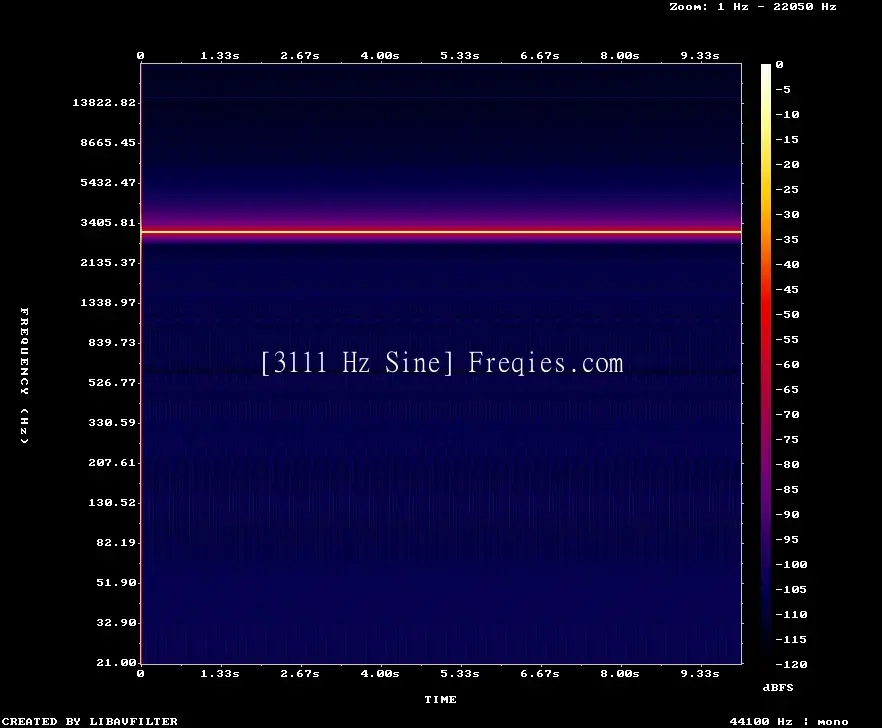 3111 Hz Frequency Sound
