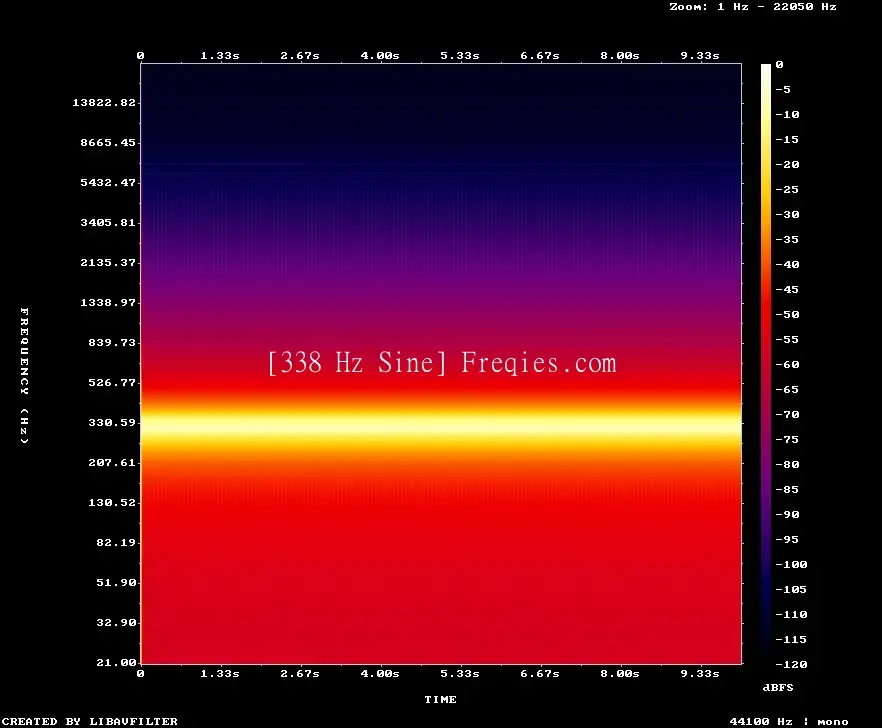 338 Hz Frequency Sound
