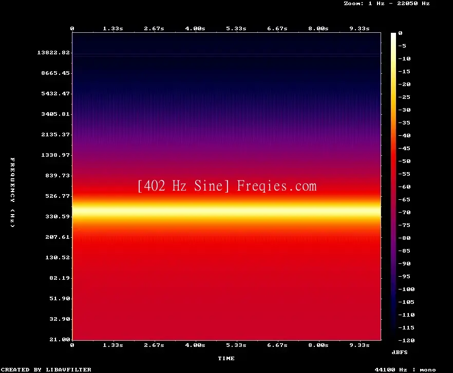 402 Hz Frequency Sound