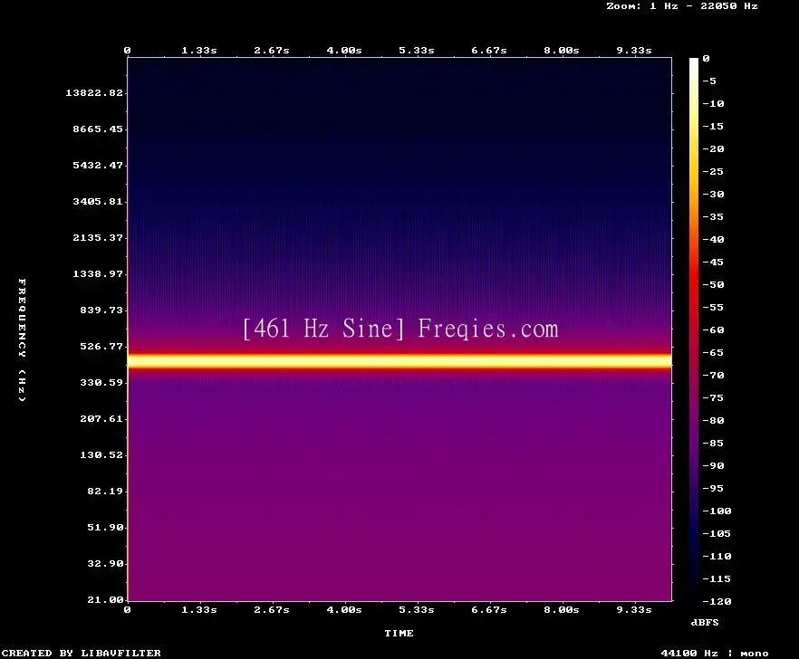 461 Hz Frequency Sound
