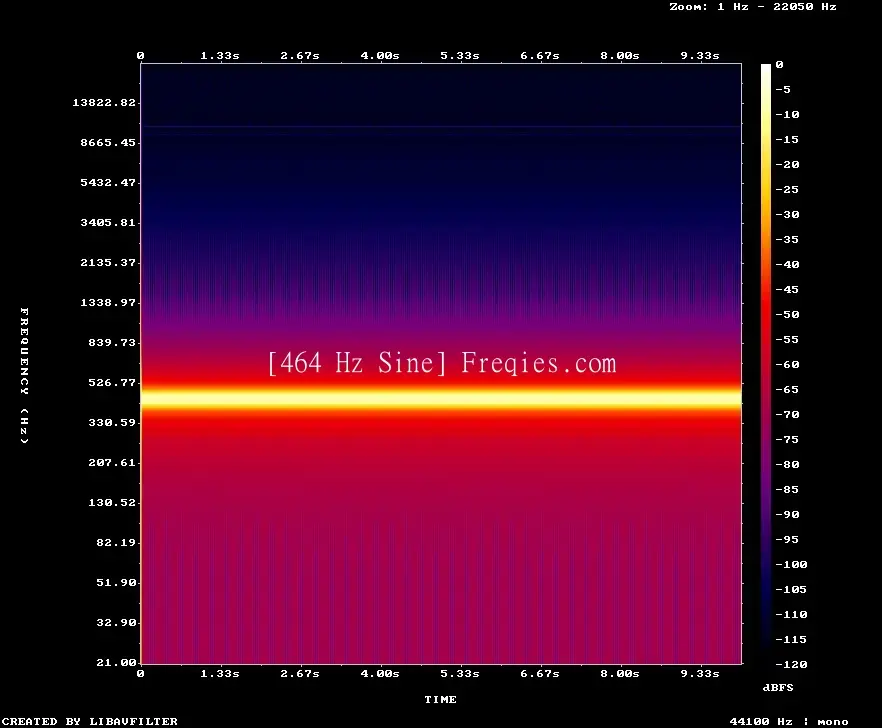 464 Hz Frequency Sound