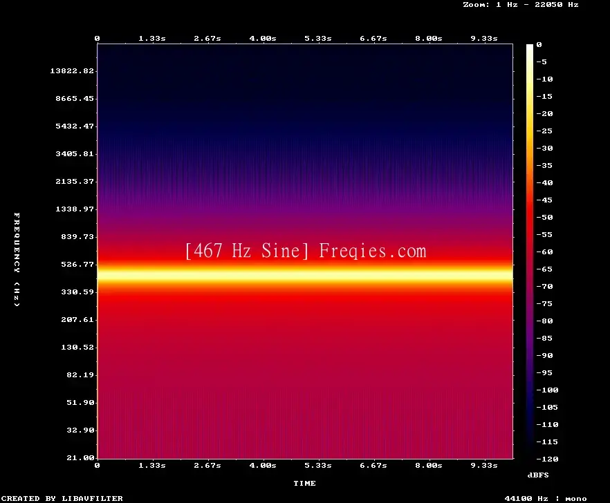 467 Hz Frequency Sound