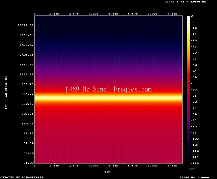 469 Hz Frequency Sound