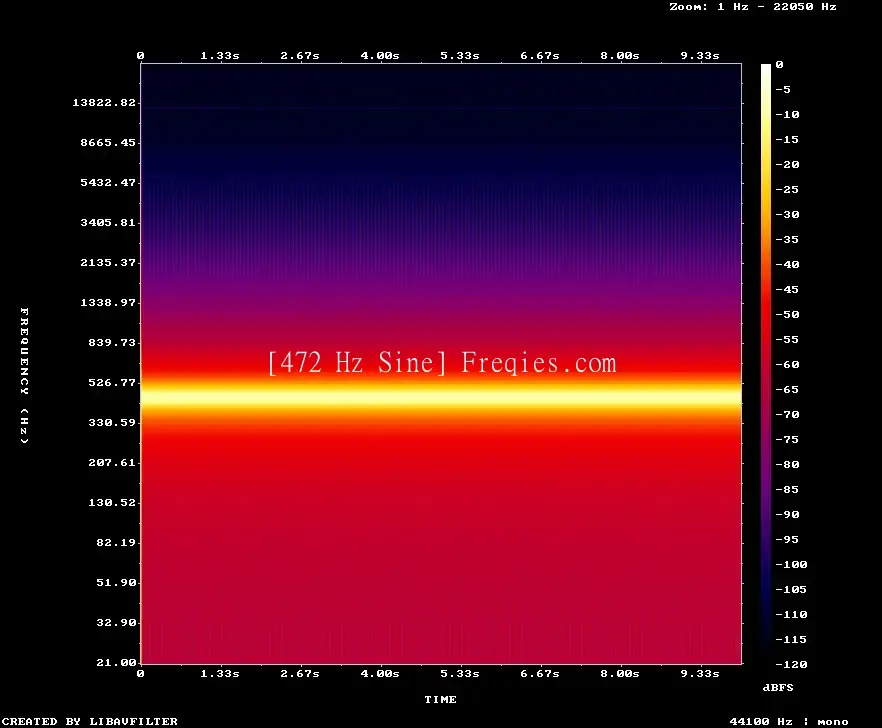 472 Hz Frequency Sound
