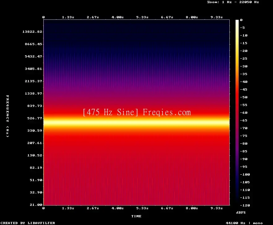 475 Hz Frequency Sound