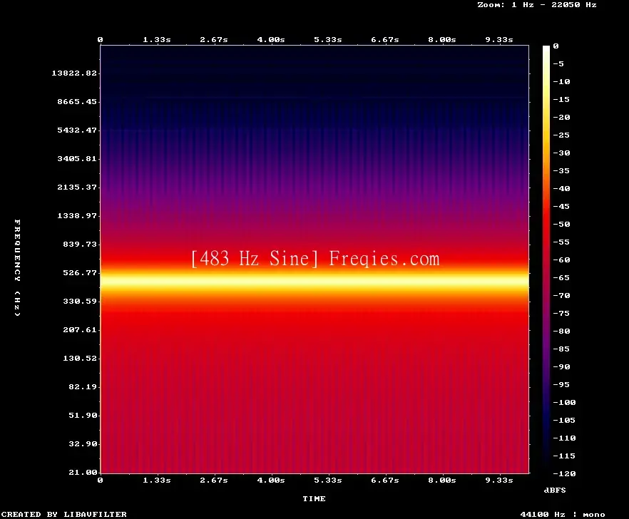 483 Hz Frequency Sound