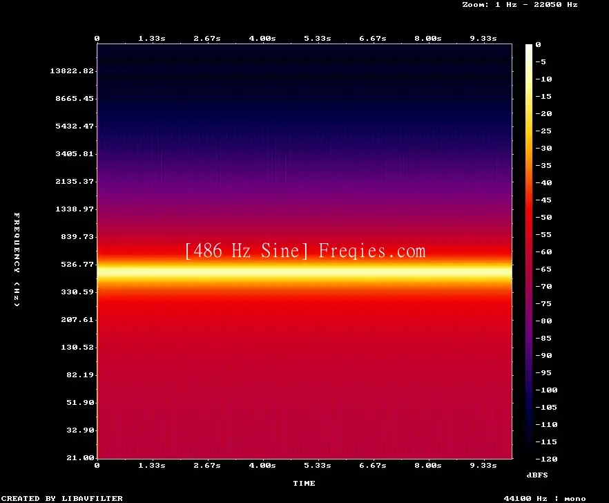 486 Hz Frequency Sound