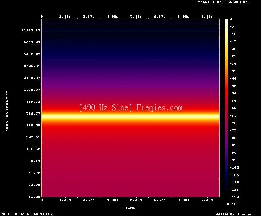 490 Hz Frequency Sound