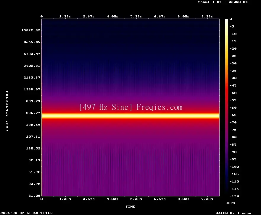497 Hz Frequency Sound