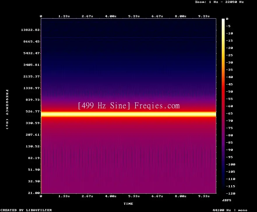 499 Hz Frequency Sound