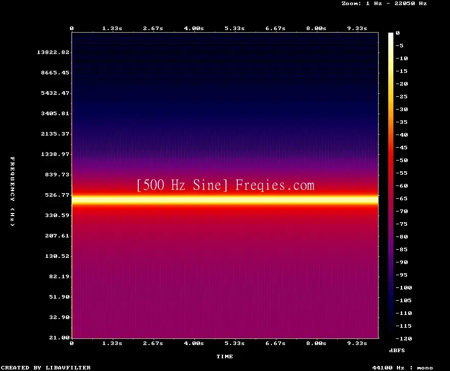 500 Hz Frequency Sound