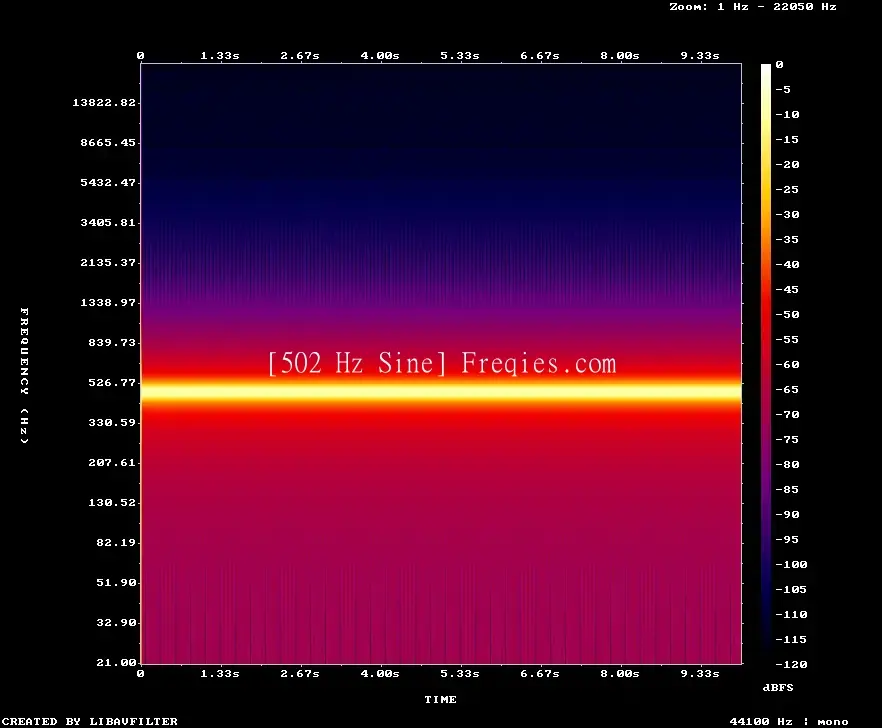 502 Hz Frequency Sound