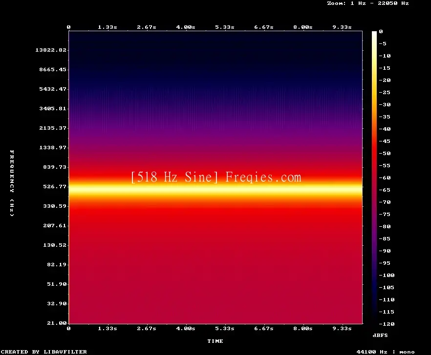 518 Hz Frequency Sound