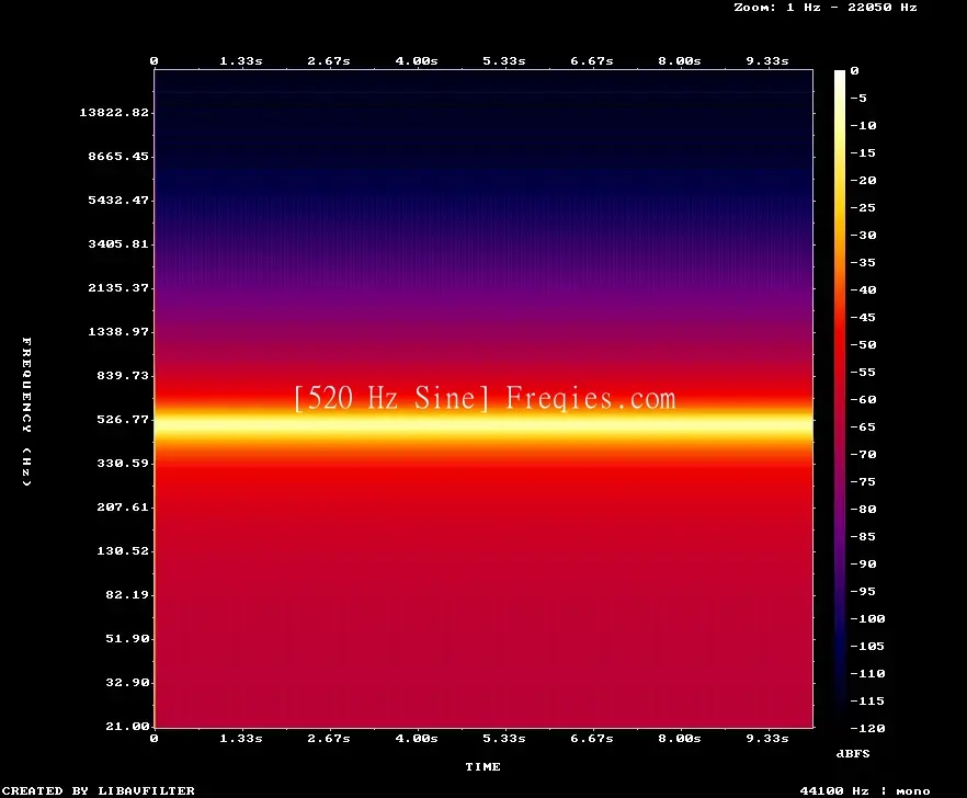 520 Hz Frequency Sound