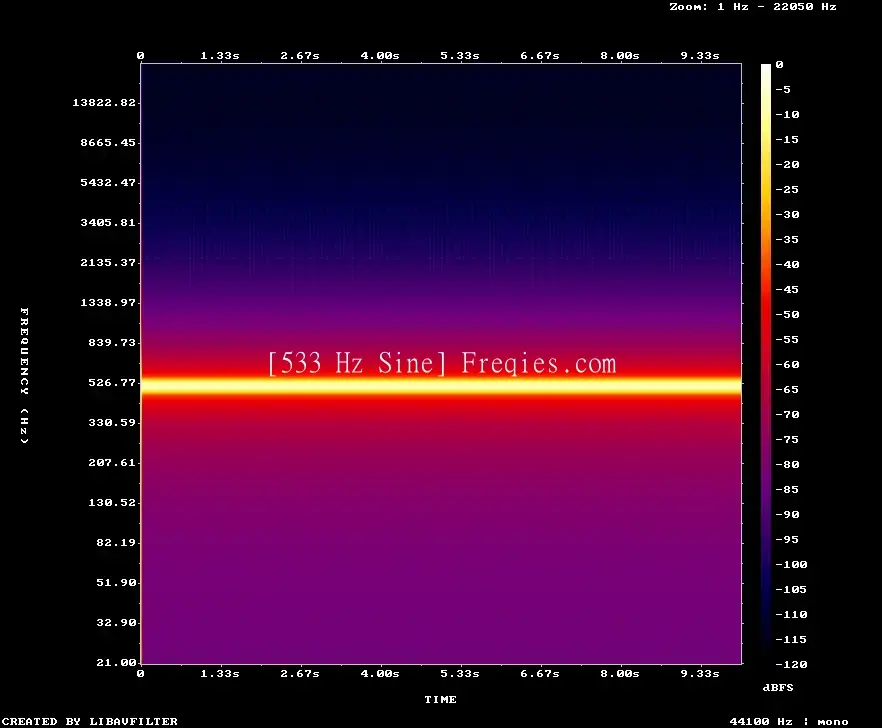 533 Hz Frequency Sound