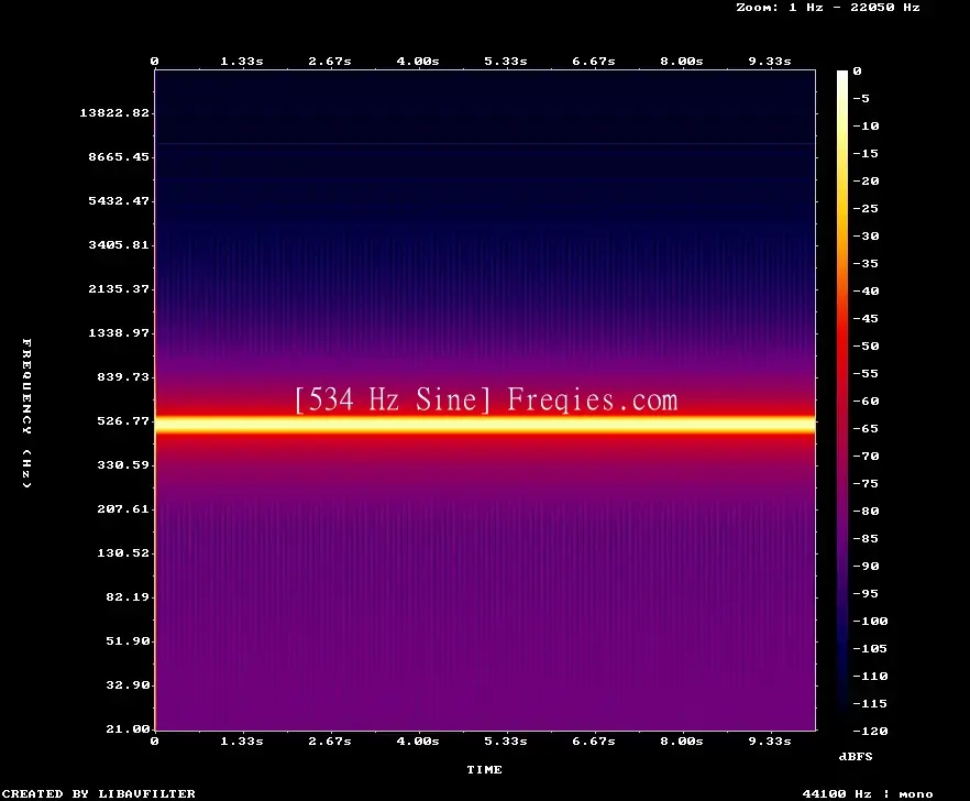 534 Hz Frequency Sound