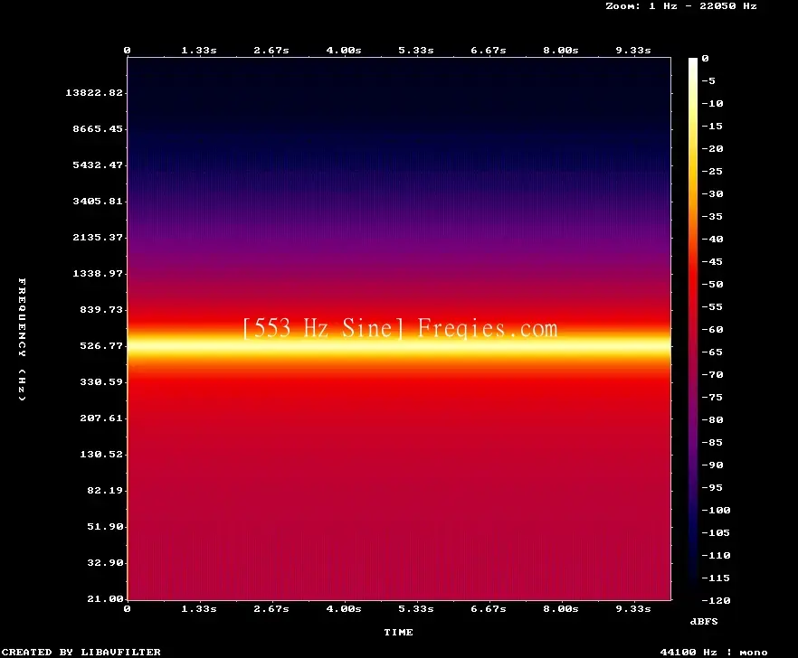 553 Hz Frequency Sound