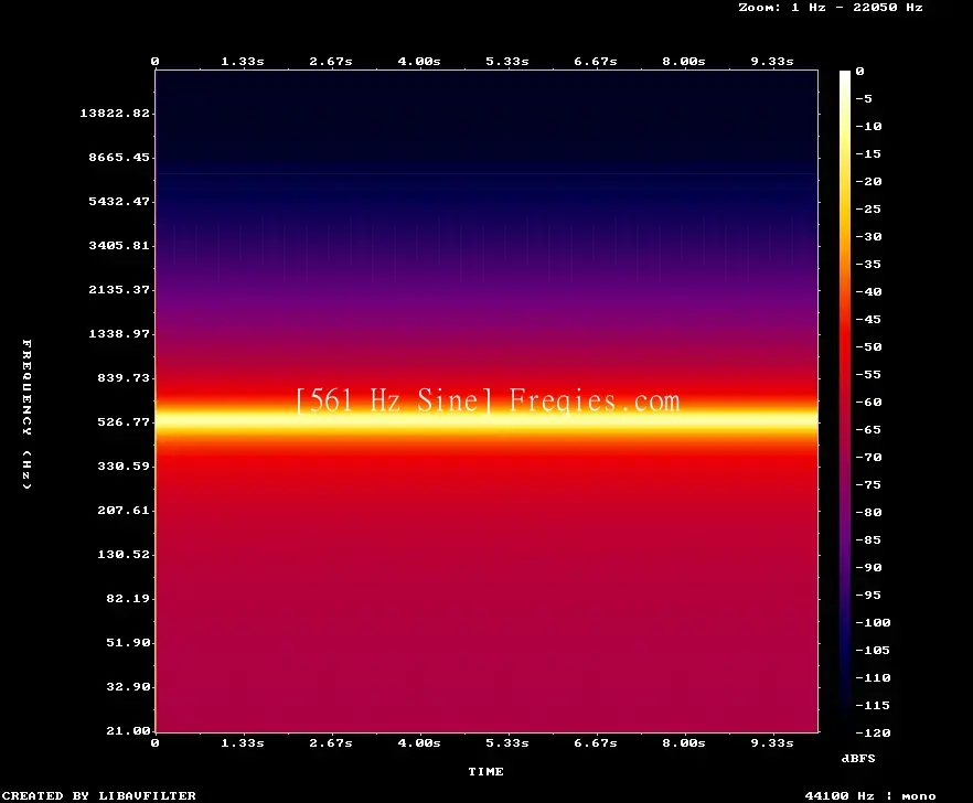 561 Hz Frequency Sound