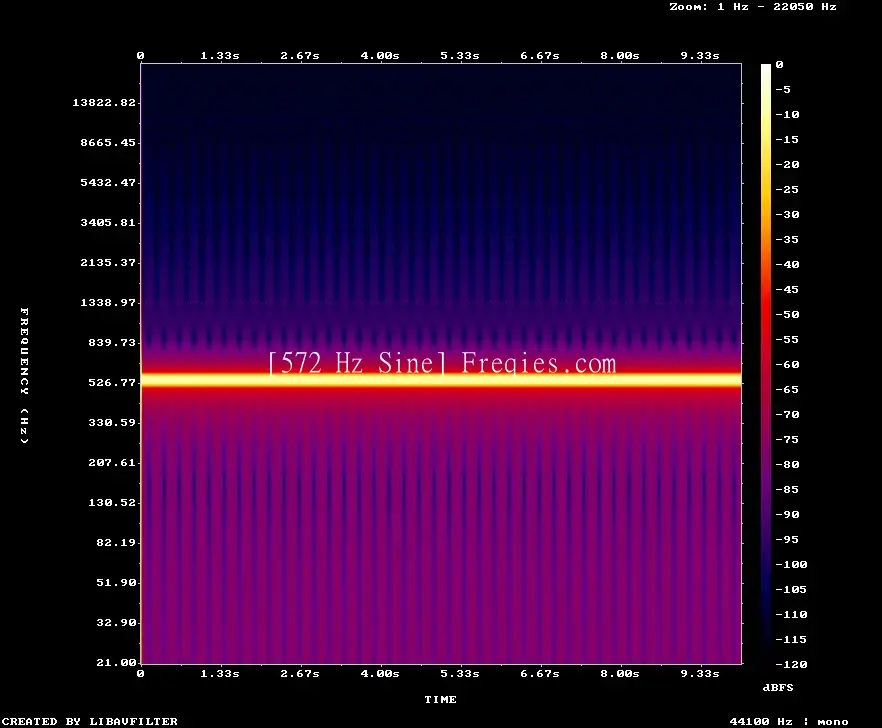 572 Hz Frequency Sound
