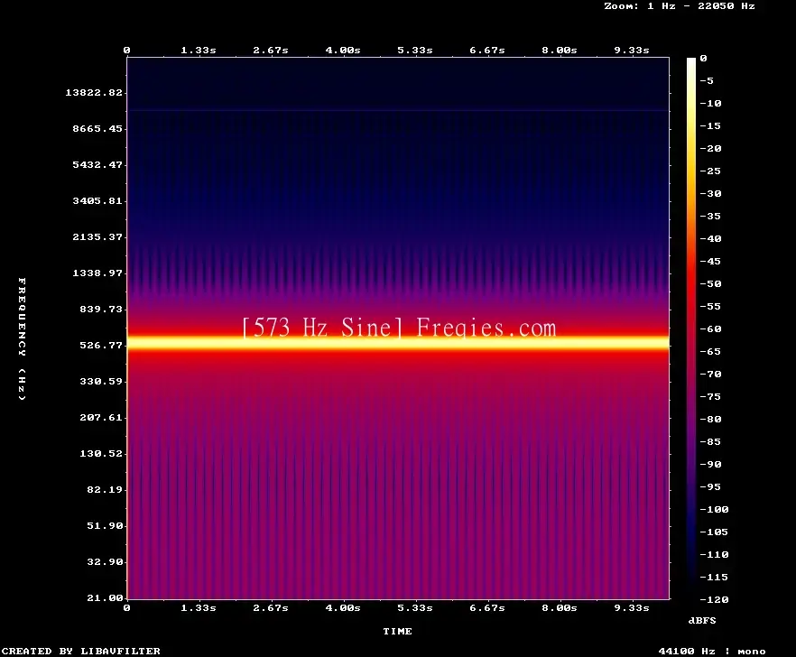 573 Hz Frequency Sound