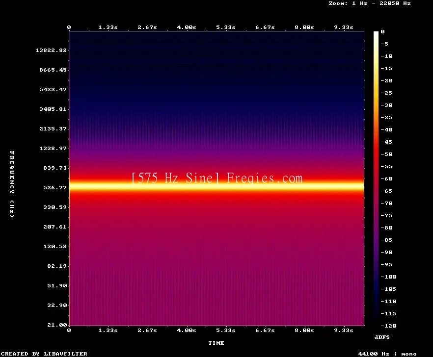 575 Hz Frequency Sound
