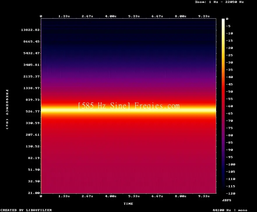 585 Hz Frequency Sound