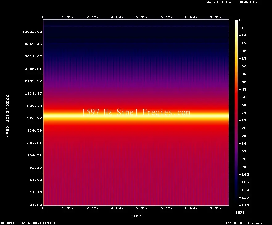 597 Hz Frequency Sound