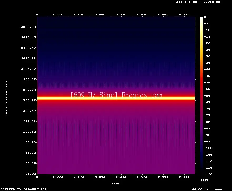 609 Hz Frequency Sound