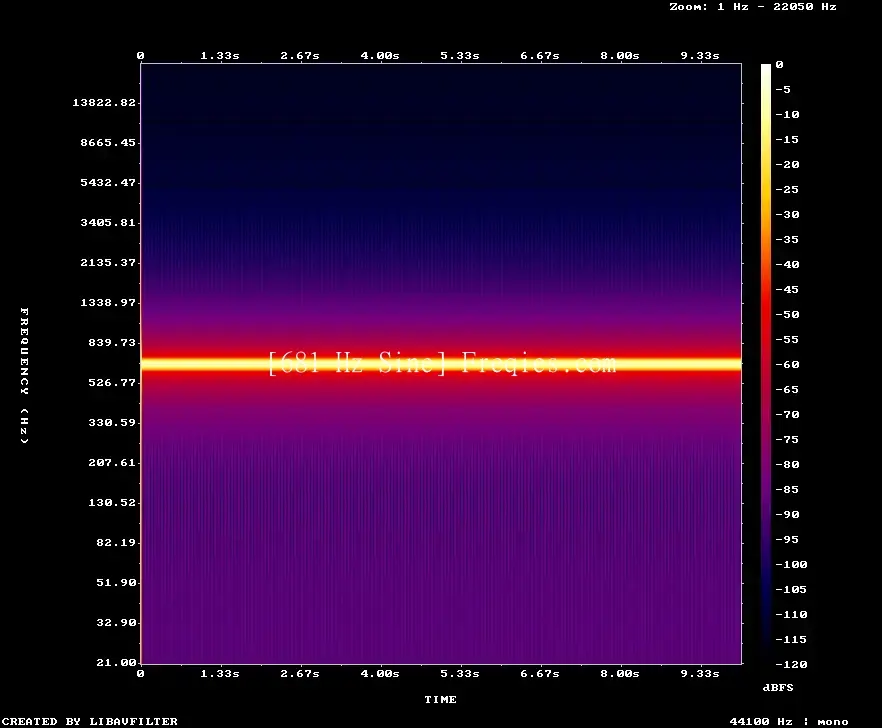 681 Hz Frequency Sound