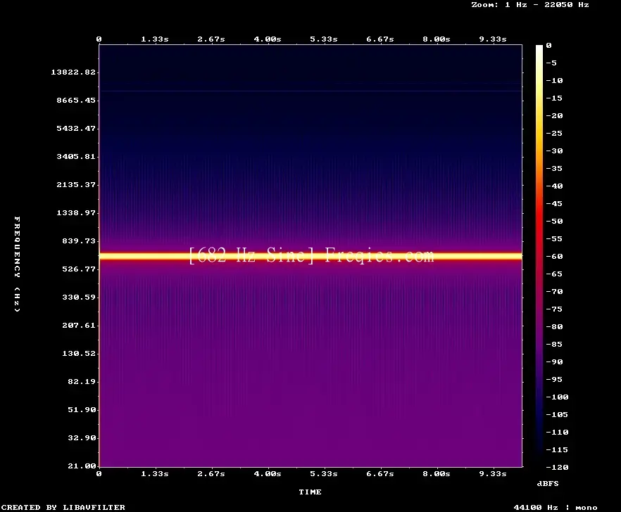 682 Hz Frequency Sound