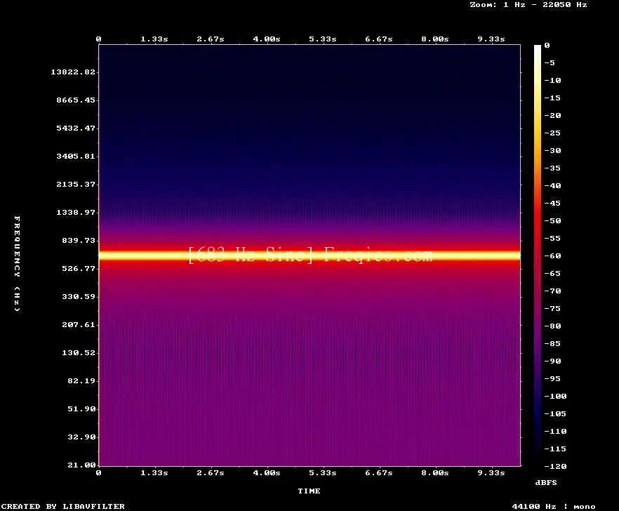683 Hz Frequency Sound