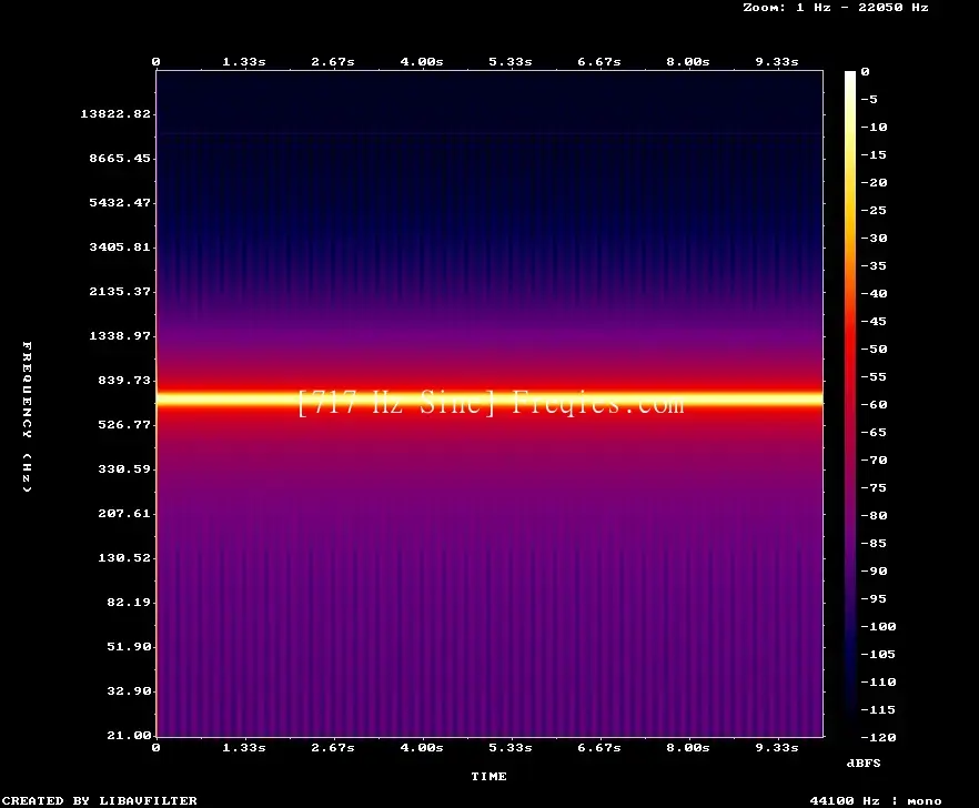717 Hz Frequency Sound