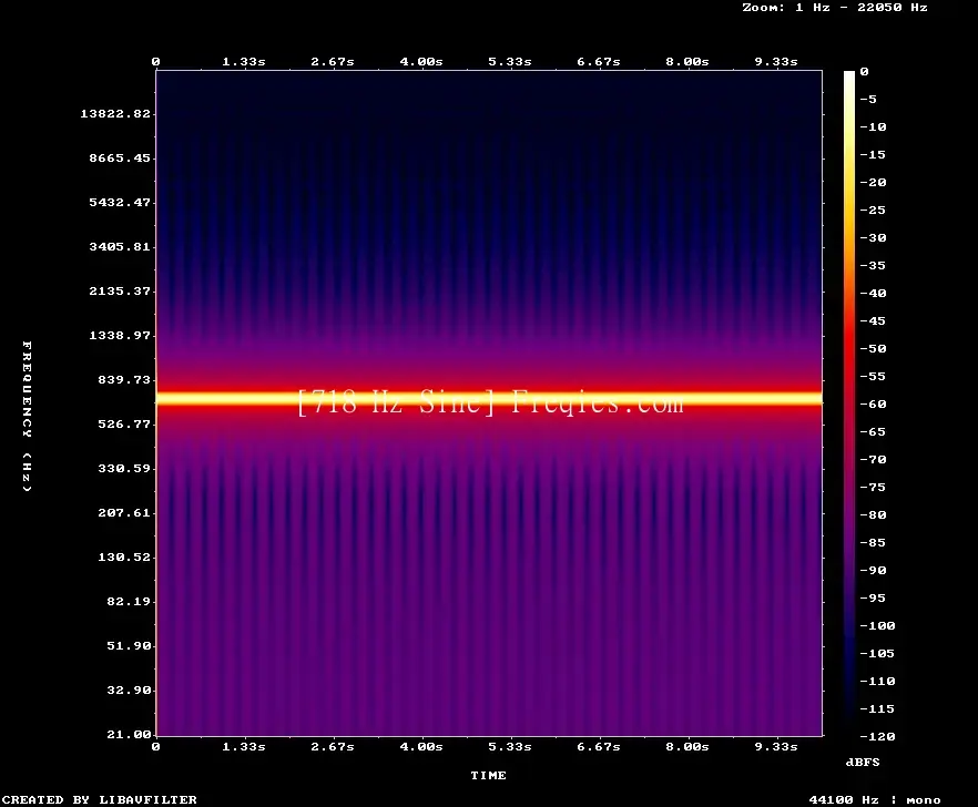 718 Hz Frequency Sound