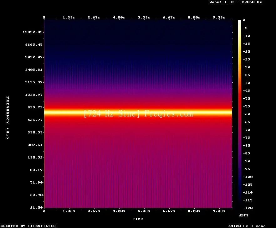 724 Hz Frequency Sound