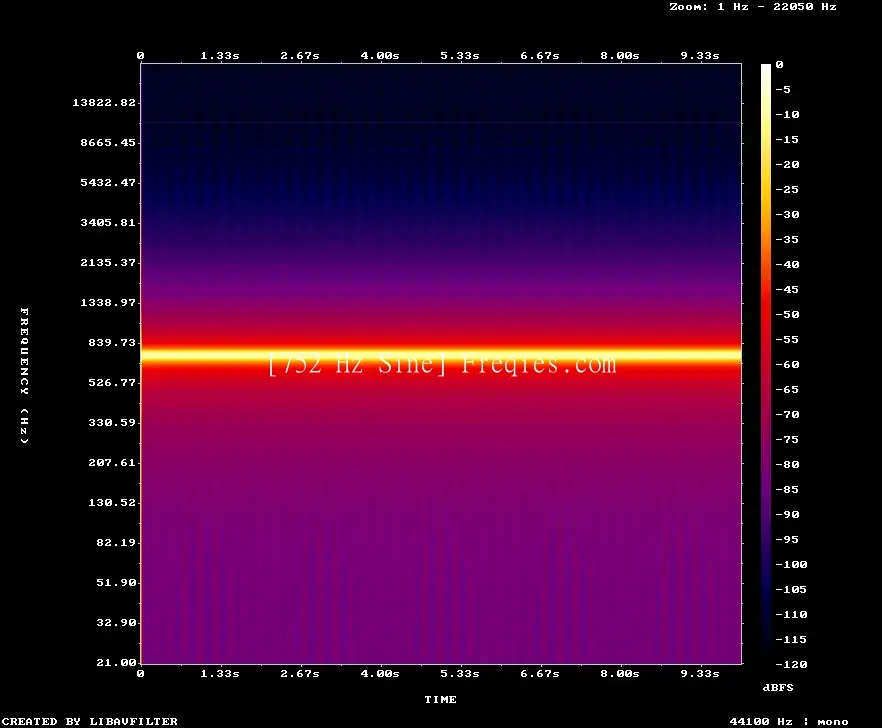 752 Hz Frequency Sound