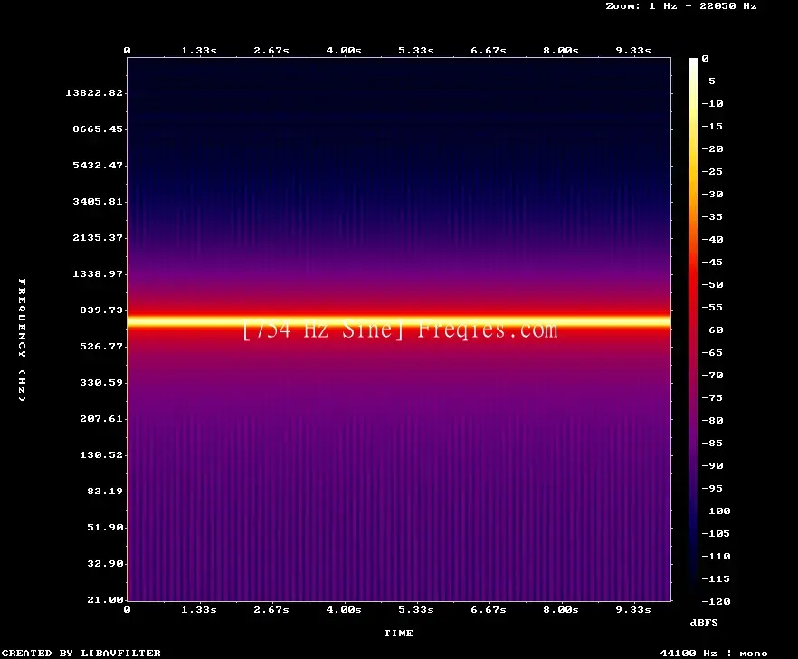 754 Hz Frequency Sound