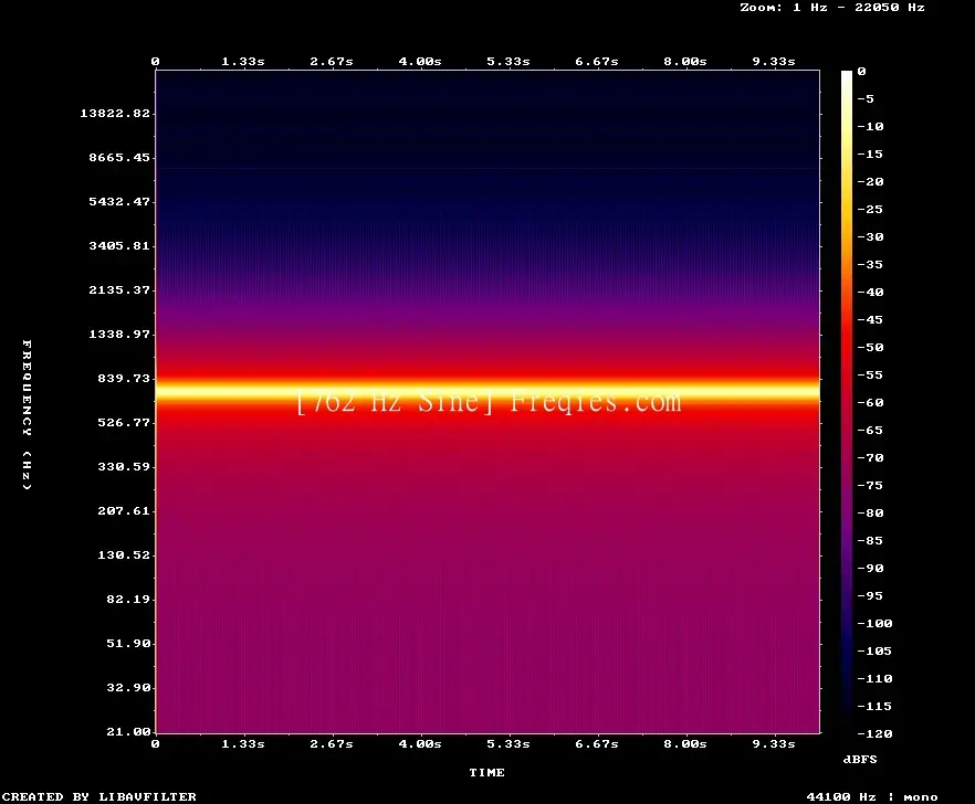 762 Hz Frequency Sound