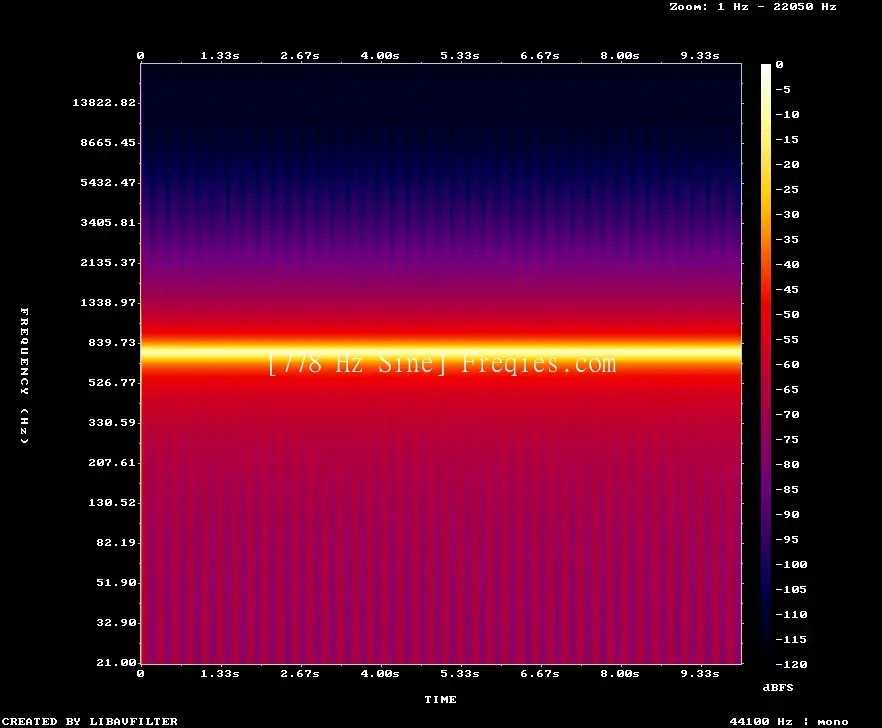 778 Hz Frequency Sound