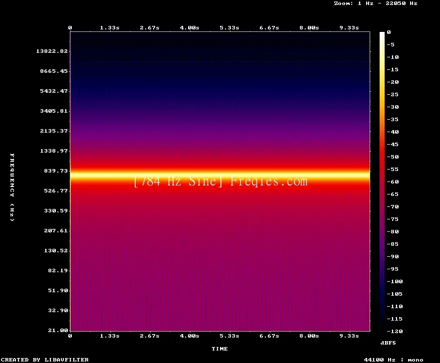 784 Hz Frequency Sound