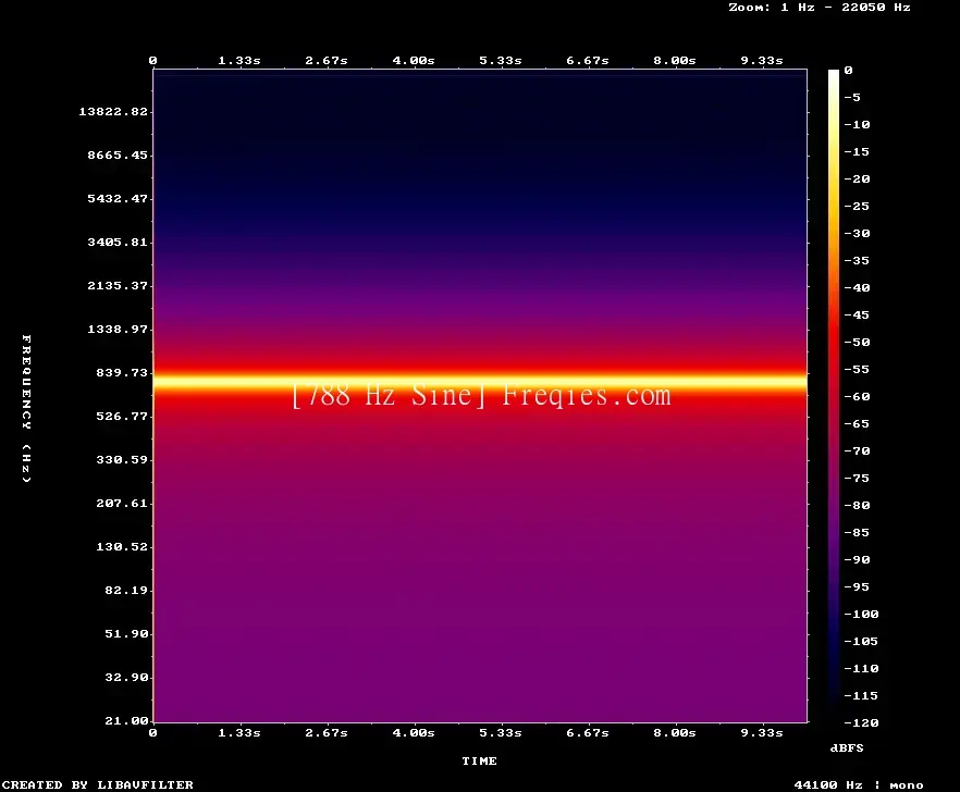 788 Hz Frequency Sound