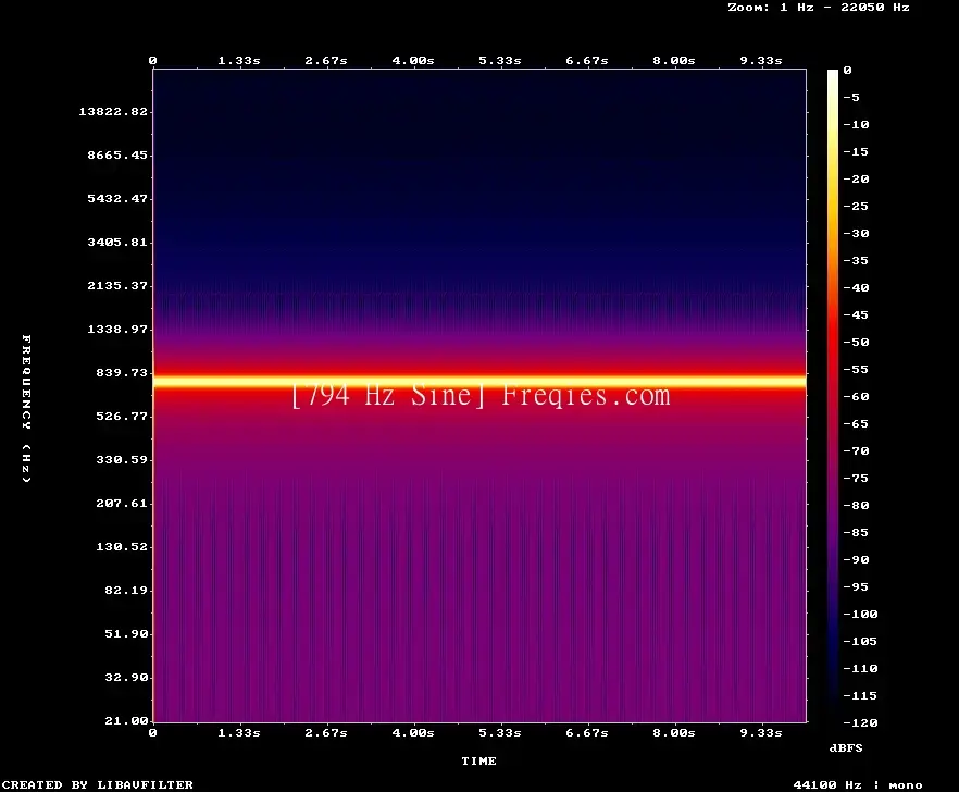794 Hz Frequency Sound
