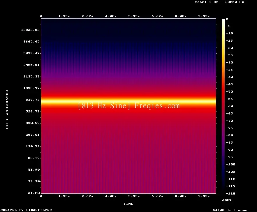813 Hz Frequency Sound