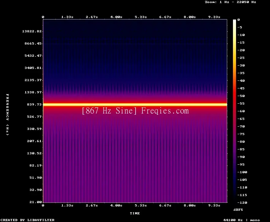 867 Hz Frequency Sound