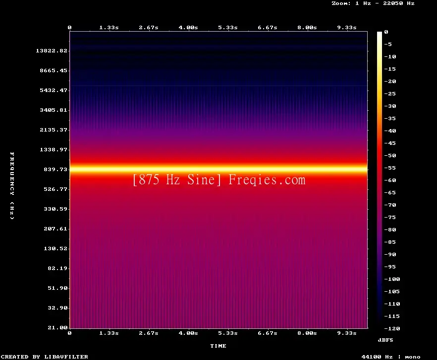 875 Hz Frequency Sound