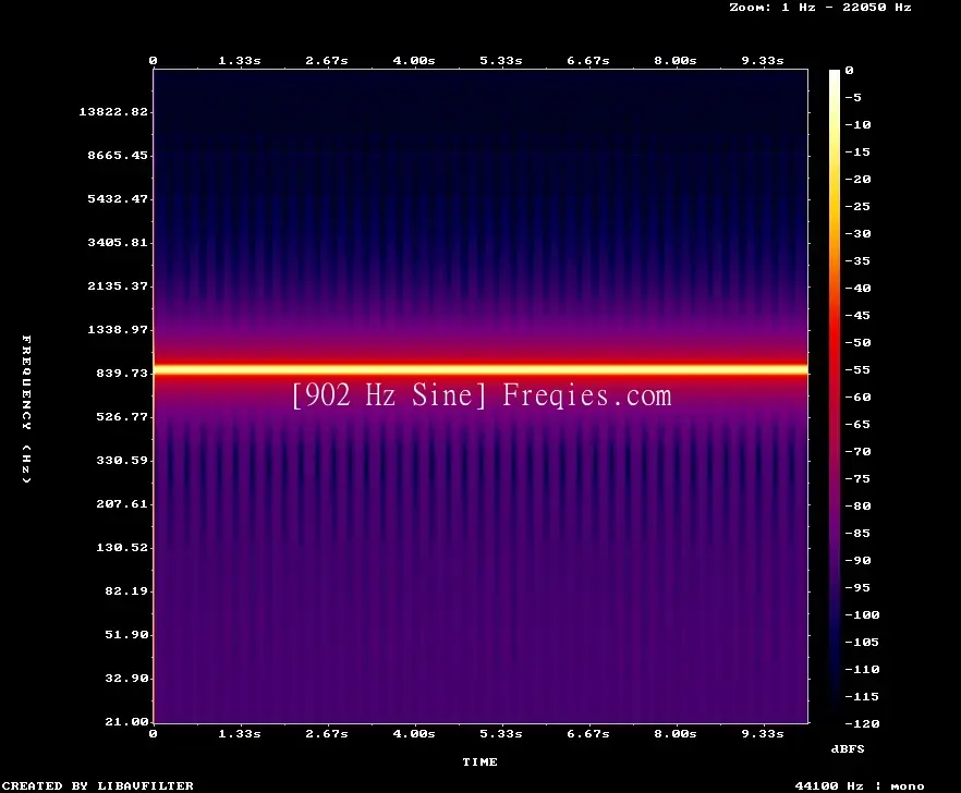 902 Hz Frequency Sound