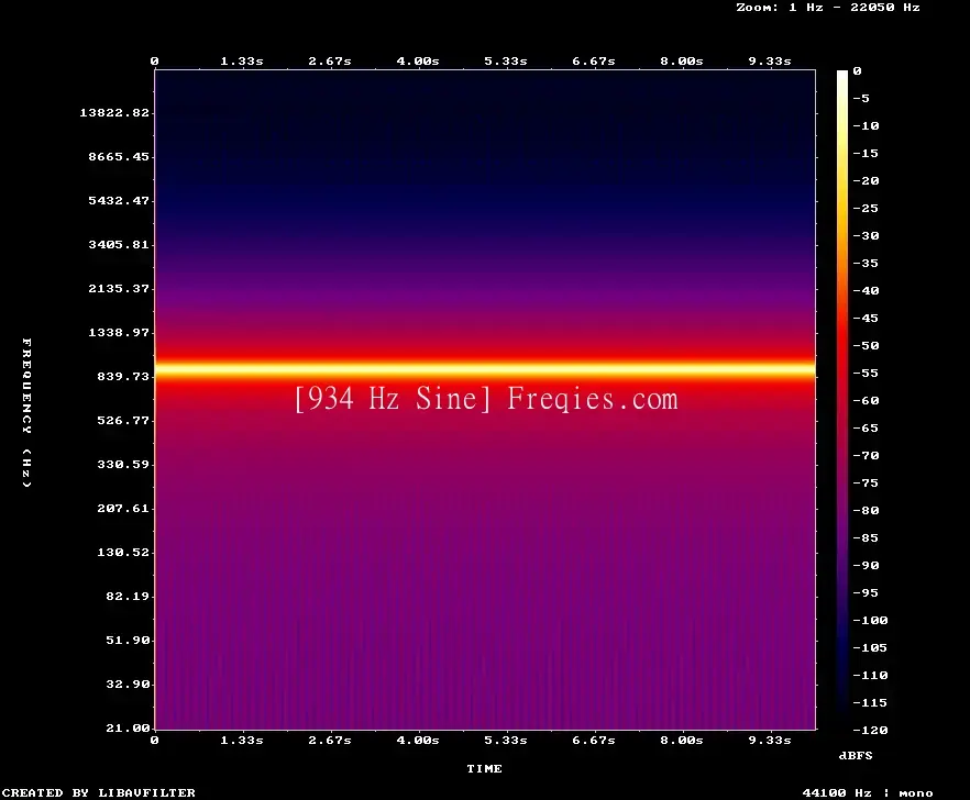 934 Hz Frequency Sound