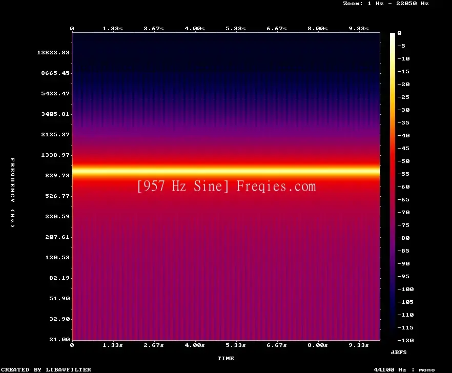 957 Hz Frequency Sound