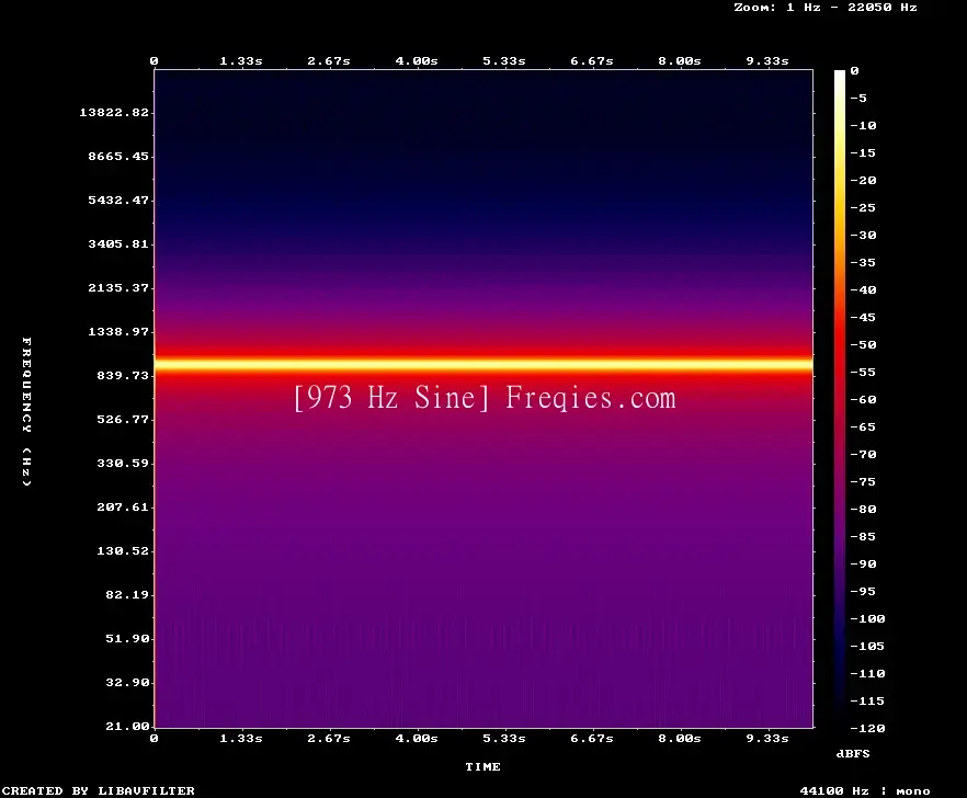 973 Hz Frequency Sound