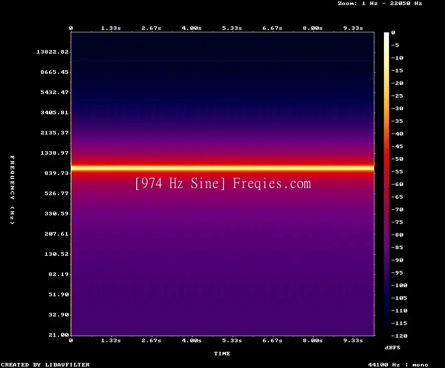 974 Hz Frequency Sound