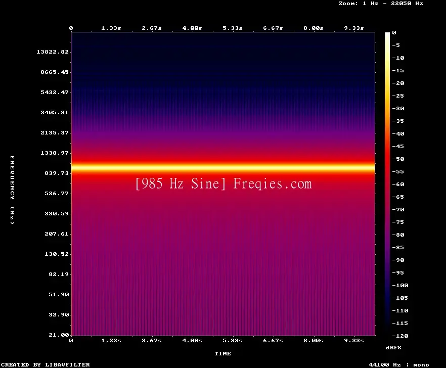 985 Hz Frequency Sound